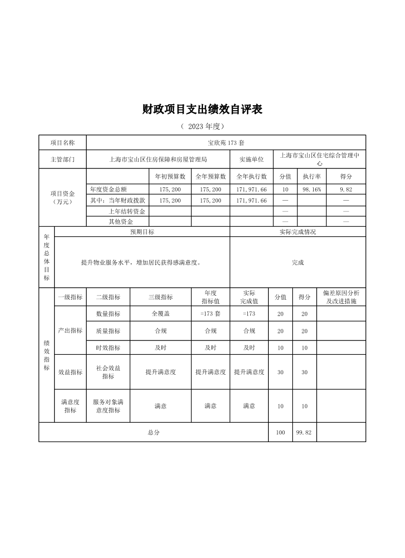 上海市宝山区住宅综合管理中心2023年度项目绩效自评结果信息.pdf