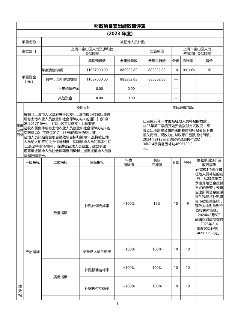 上海市宝山区人力资源和社会保障局2023年度项目绩效自评结果信息.pdf