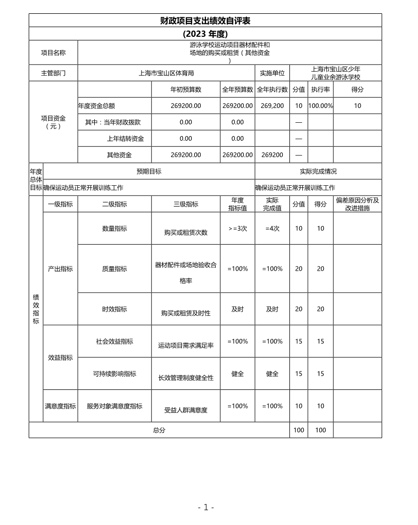 上海市宝山区少年儿童业余游泳学校2023项目自评价.pdf