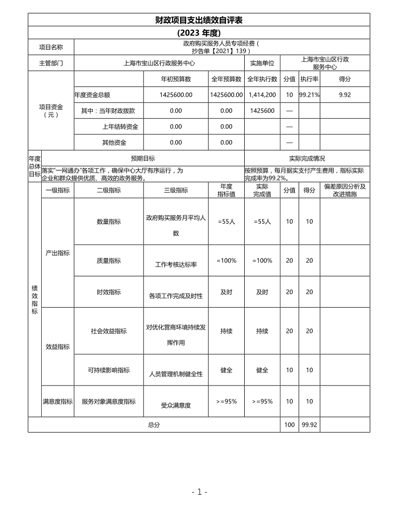 上海市宝山区行政服务中心2023年项目自评价.pdf