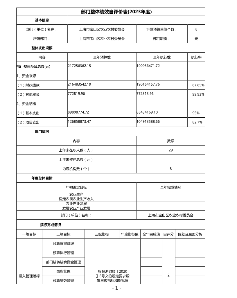 上海市宝山区农业农村委员会部门绩效自评价.pdf