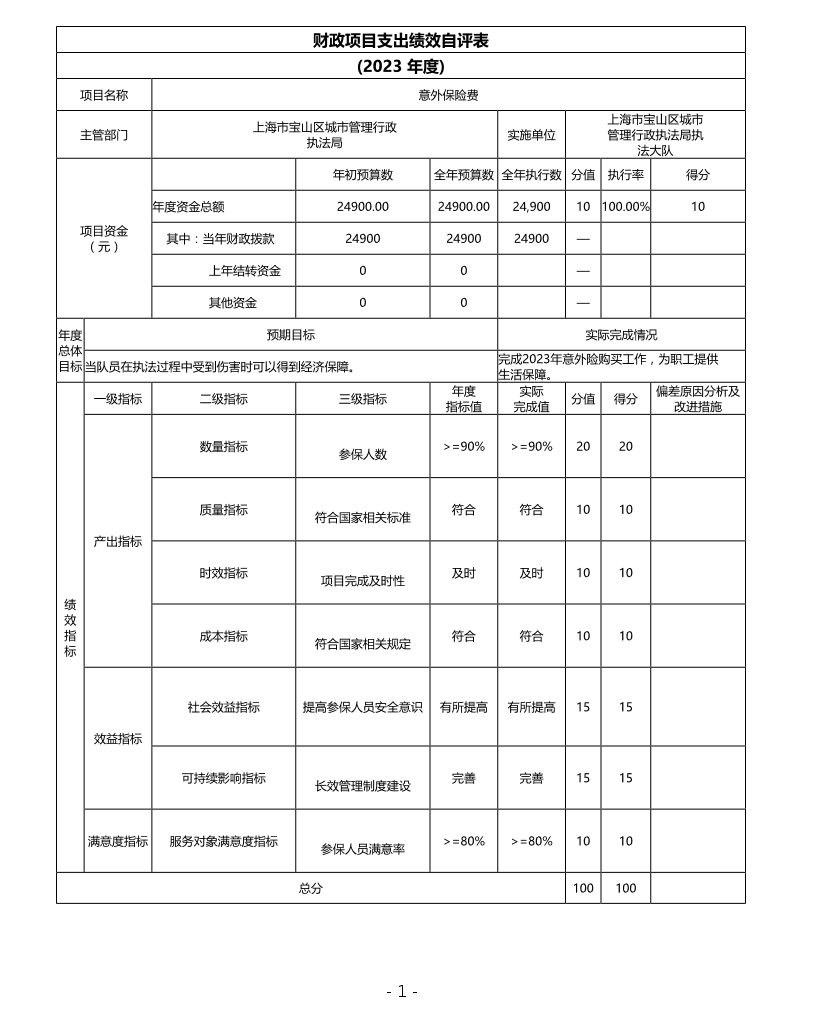 上海市宝山区城市管理行政执法局执法大队2023项目自评价.pdf