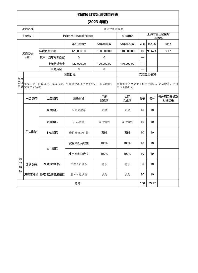 上海市宝山区医疗保险事务中心2023年度项目绩效自评结果信息.pdf