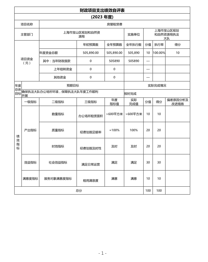 上海市宝山区规划和自然资源局执法大队2023年度绩效自评结果信息.pdf