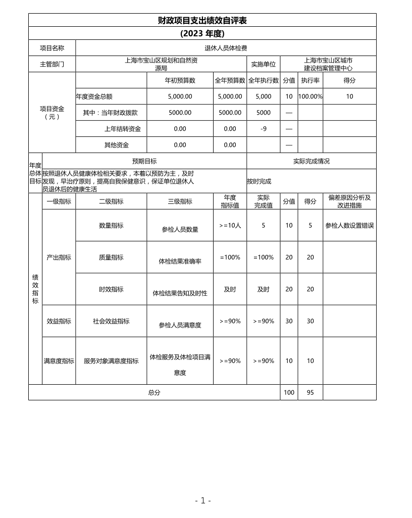 上海市宝山区城市建设档案管理中心2023年度绩效自评结果信息.pdf