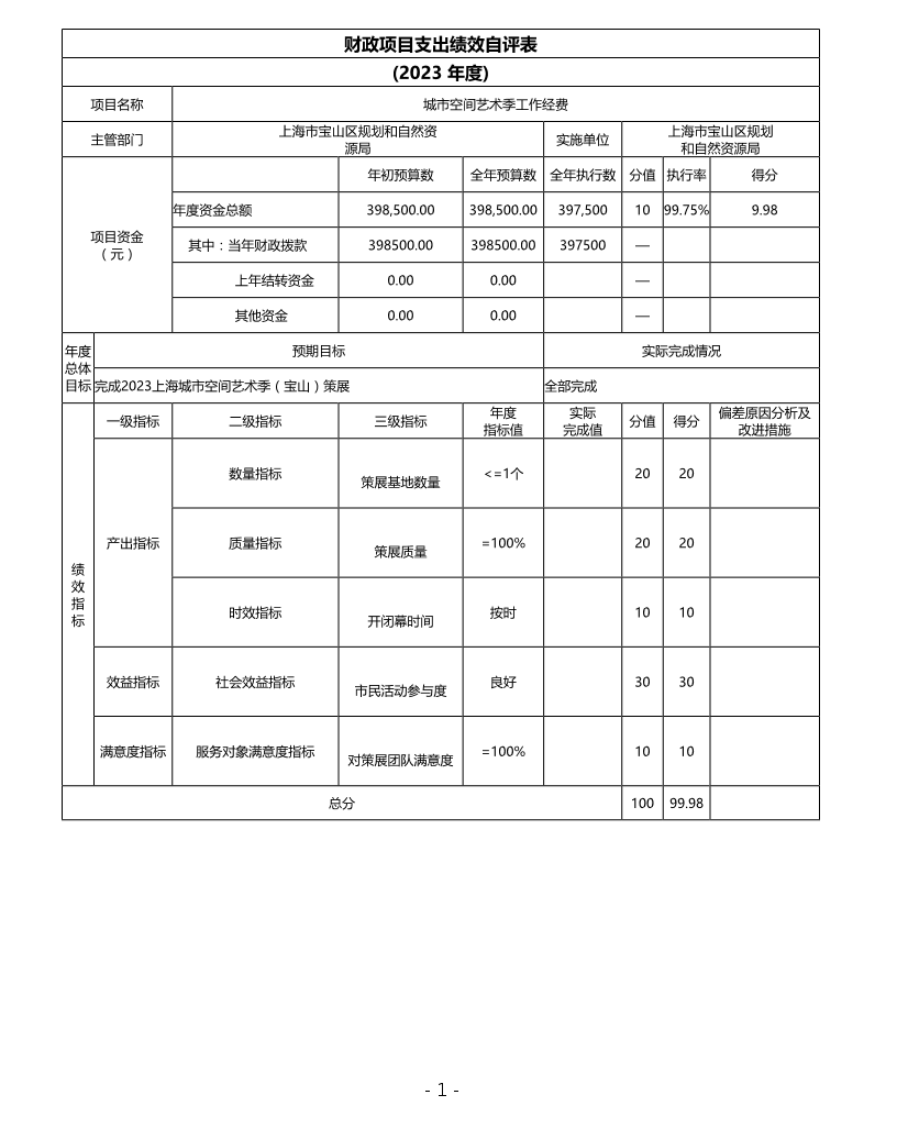 上海市宝山区规划和自然资源局（本部）2023年度绩效自评结果信息.pdf