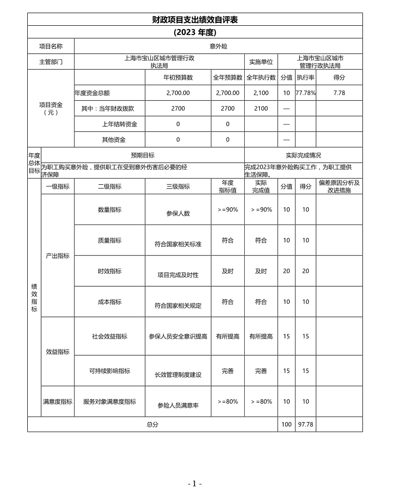 上海市宝山区城市管理行政执法局2023年意外险项目绩效自评价.pdf