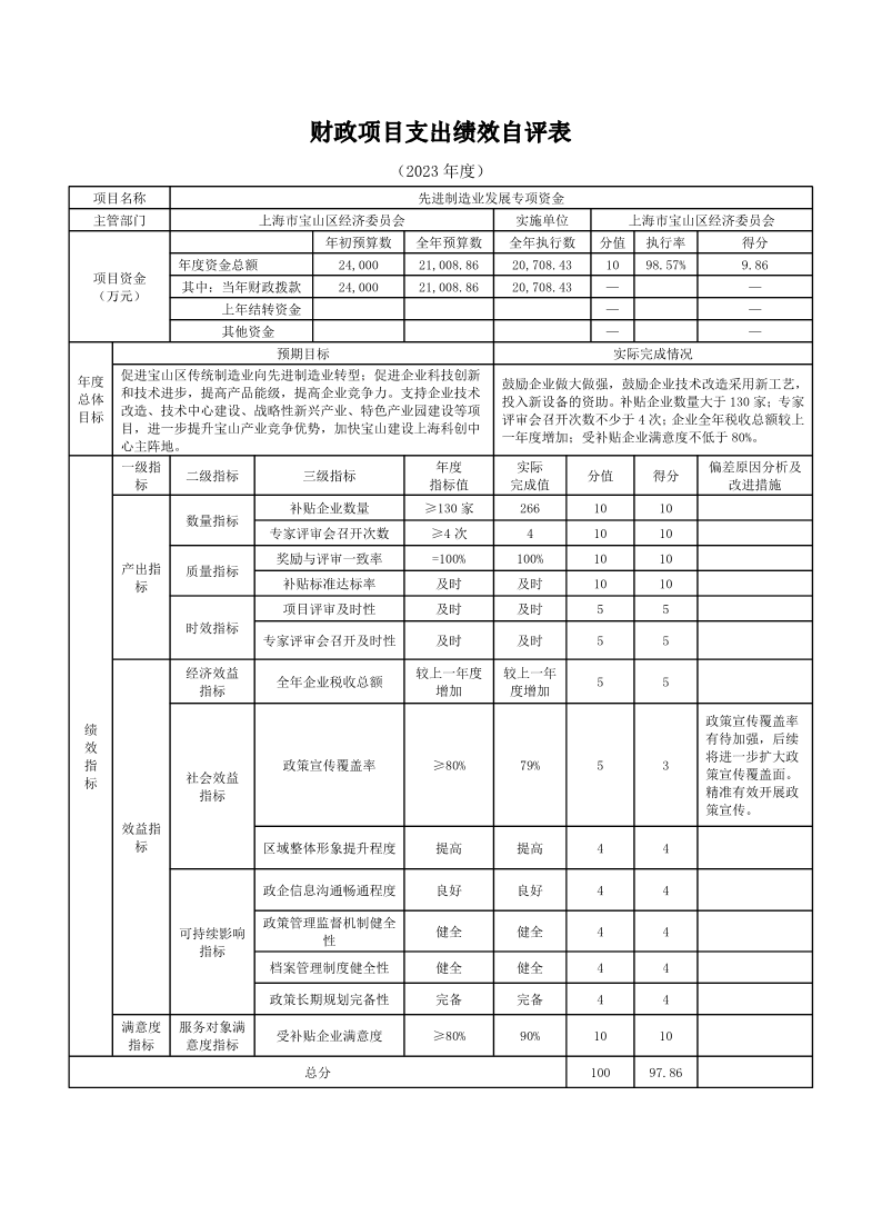 上海市宝山区经济委员会2023年度项目绩效自评结果信息.pdf