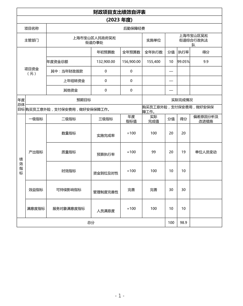 上海市宝山区吴淞街道综合行政执法队2023年项目绩效自评结果信息.pdf