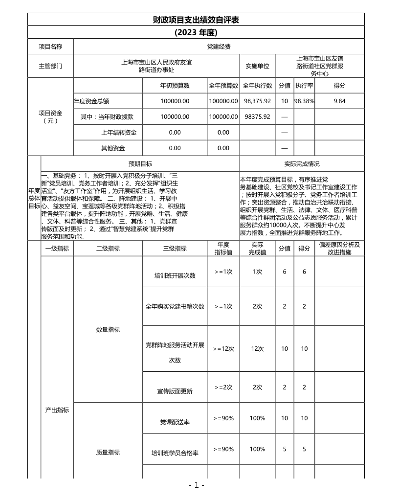 上海市宝山区友谊路街道社区党群服务中心2023年度项目绩效自评结果信息.pdf