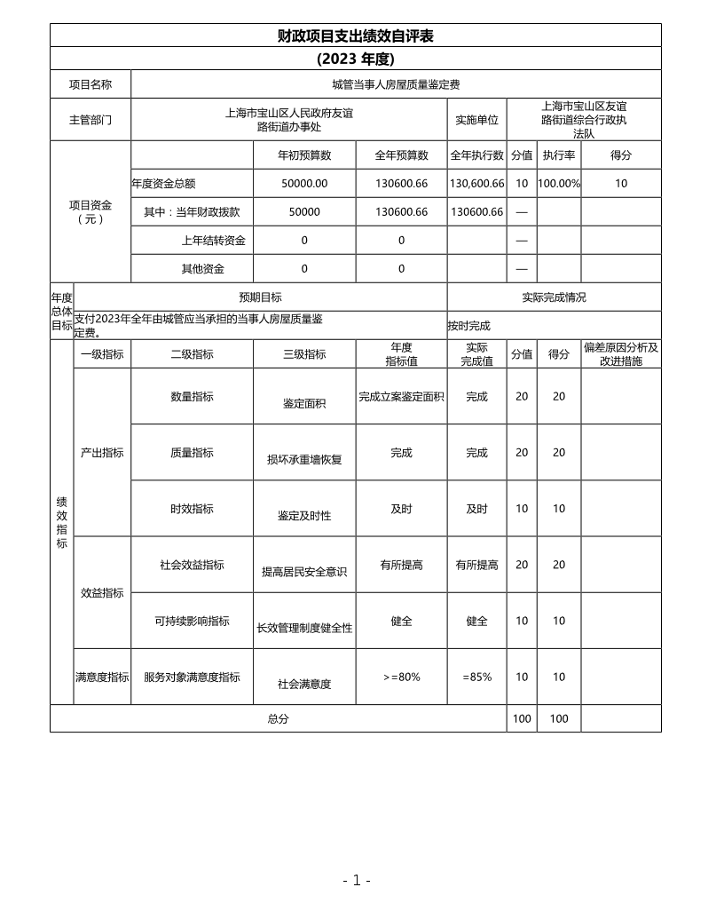 上海市宝山区友谊路街道综合行政执法队2023年度项目绩效自评结果信息.pdf