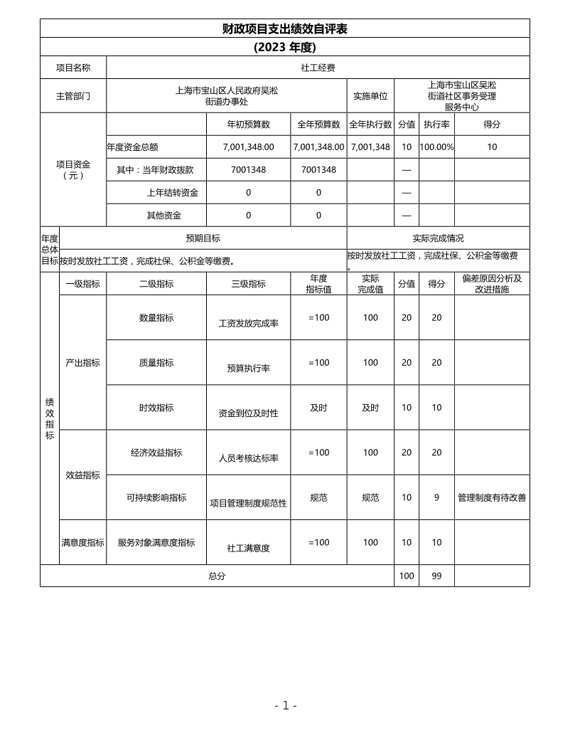 上海市宝山区吴淞街道社区事务受理服务中心2023年项目绩效自评结果信息.pdf