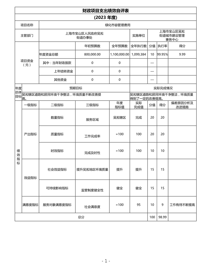 上海市宝山区吴淞街道城市建设管理事务心2023年项目绩效自评结果信息.pdf