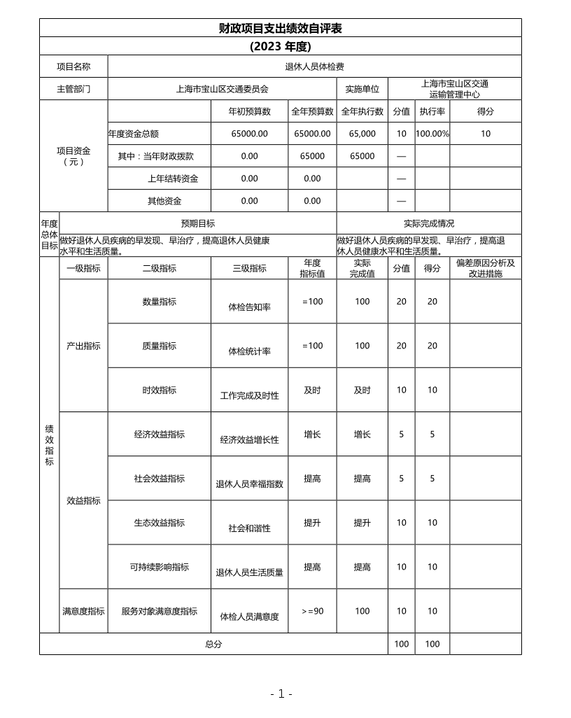 上海市宝山区交通运输管理中心2023年项目绩效自评结果信息.pdf