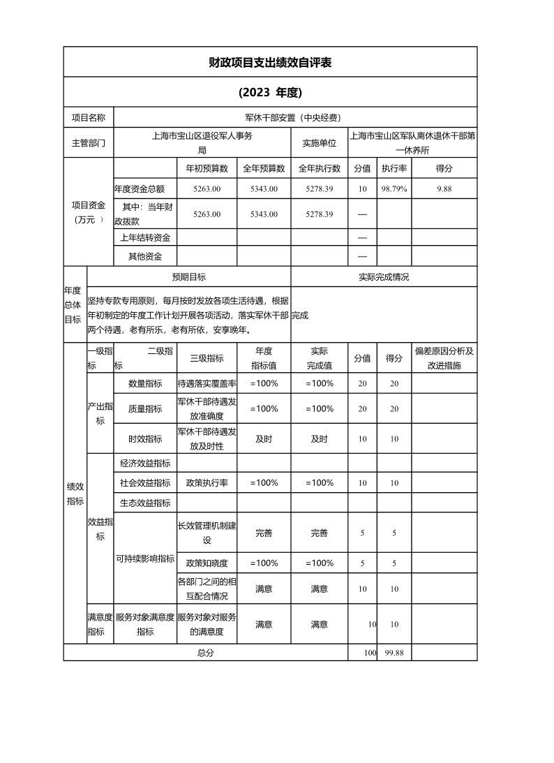 上海市宝山区军队离休退休干部第一休养所2023年度项目绩效自评结果信息.pdf