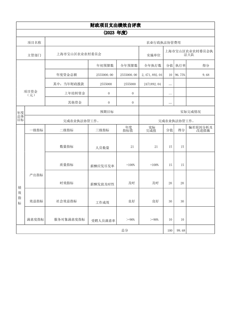 宝山区农业农村委员会执法大队2023年度项目绩效自评结果信息.pdf