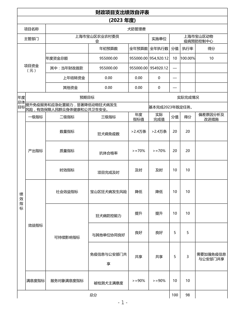 宝山区动物疫病预防控制中心2023年度项目绩效自评结果信息.pdf