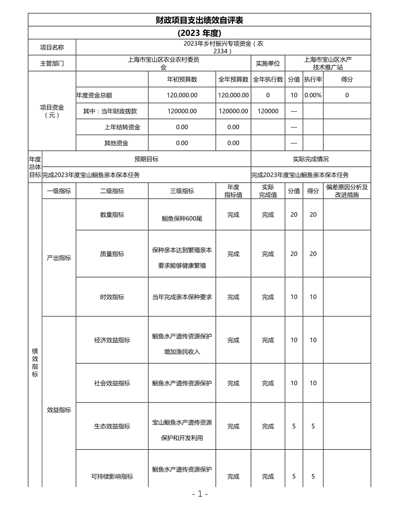 宝山区水产技术推广站2023年度项目绩效自评结果信息.pdf