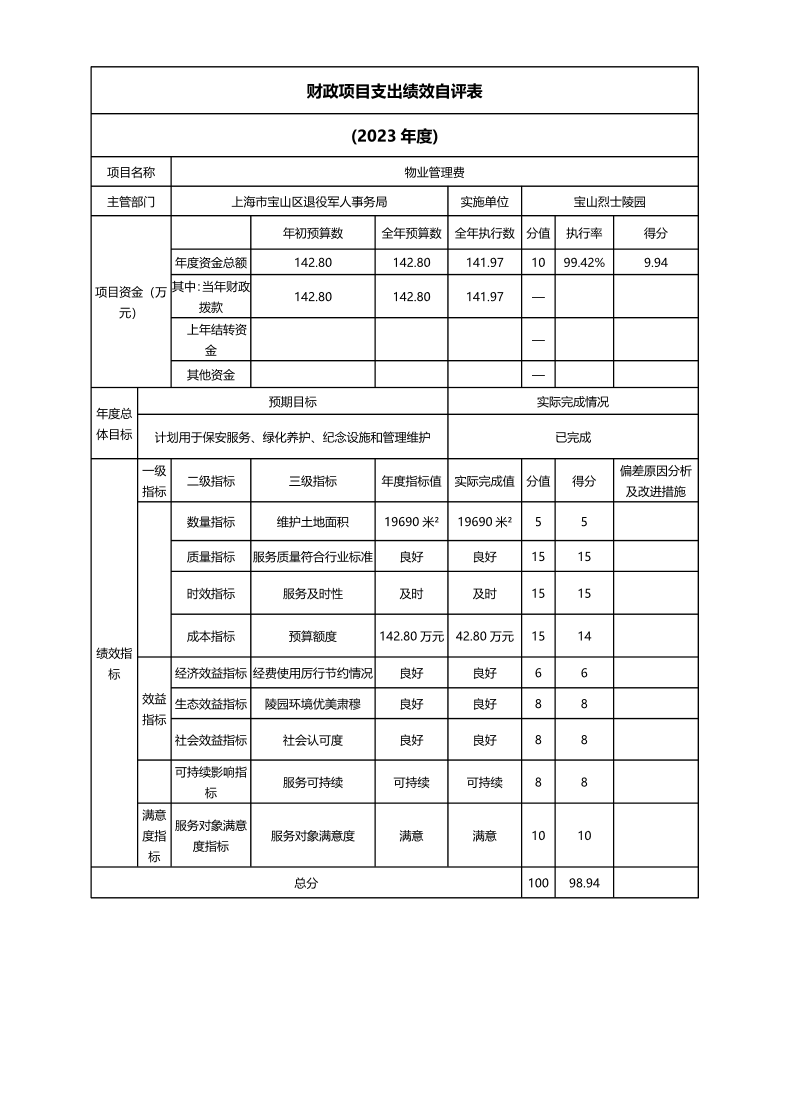 宝山烈士陵园2023年度项目绩效自评结果信息.pdf