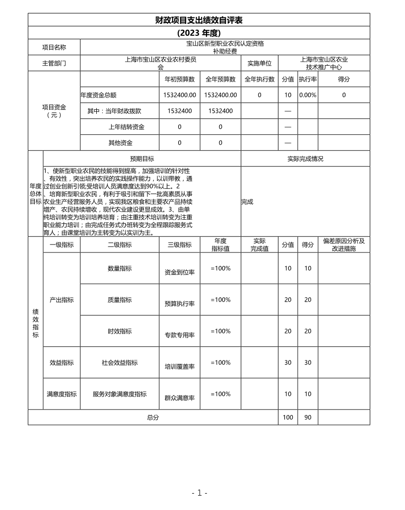 宝山区农业技术推广中心2023年度项目绩效自评结果信息.pdf