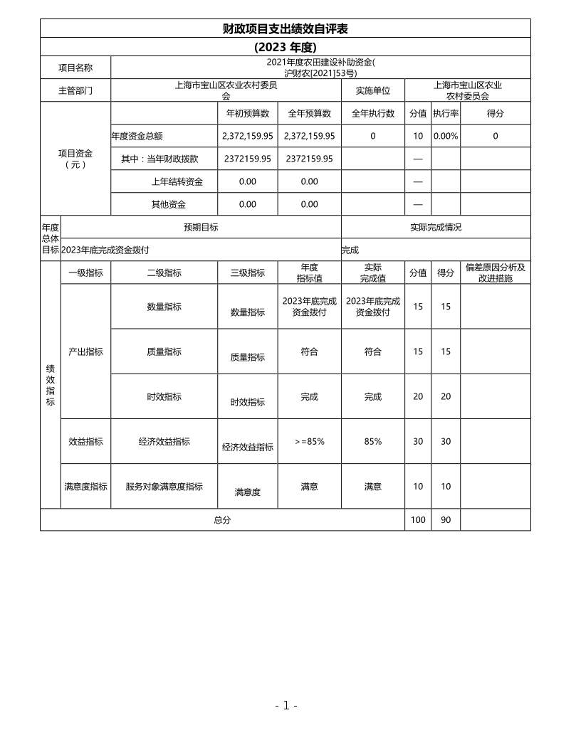 宝山区农业农村委员会2023年度项目绩效自评结果信息.pdf