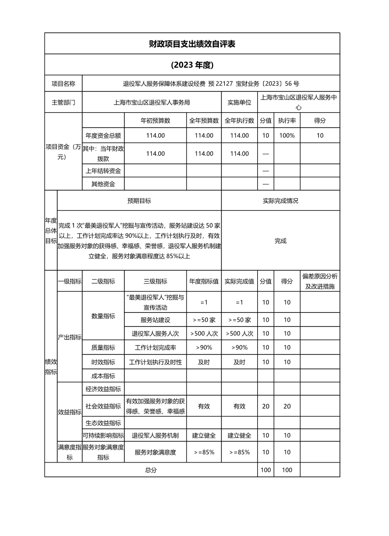 上海市宝山区退役军人服务中心2023年度项目绩效自评结果信息.pdf