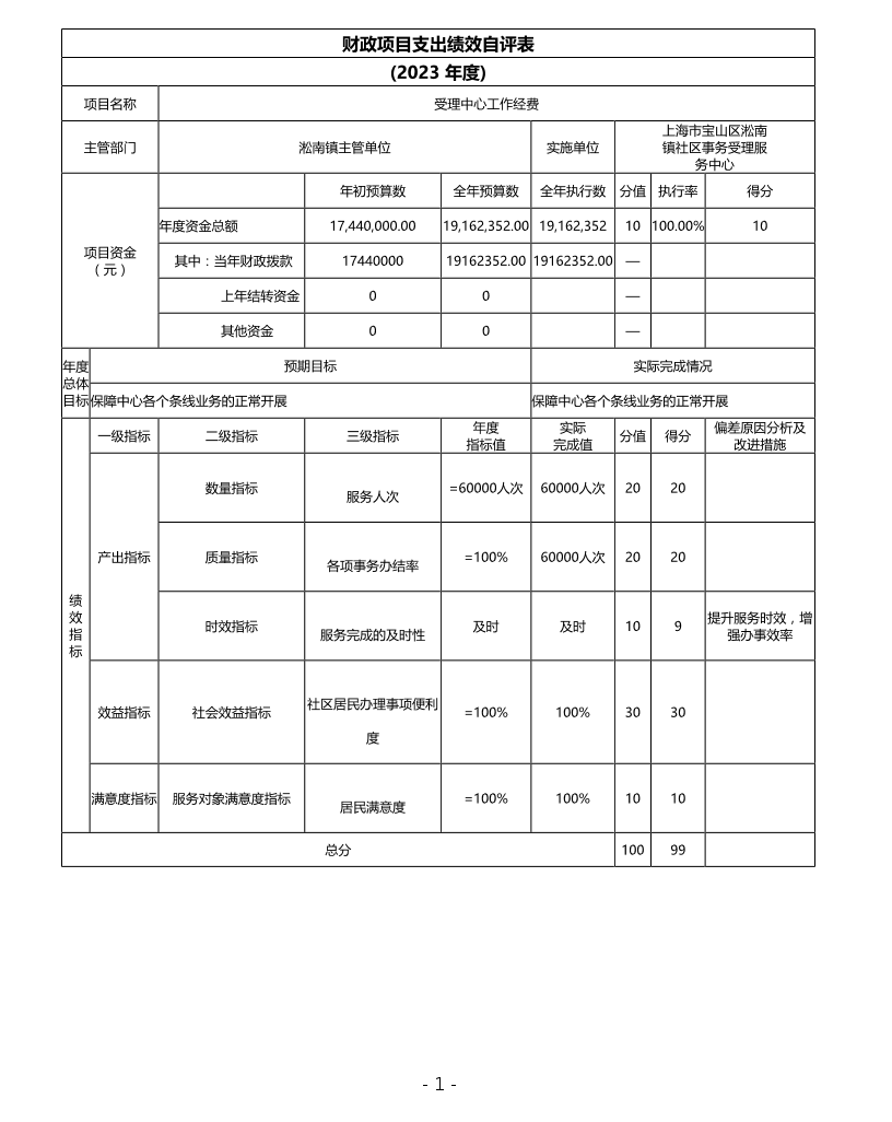 上海市宝山区淞南镇社区事务受理服务中心2023年绩效自评价.pdf