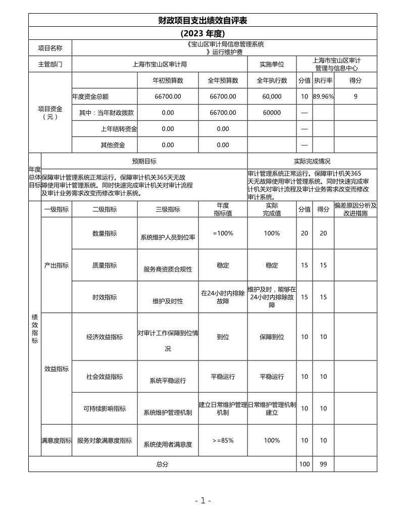 上海市宝山区审计局部门2023项目绩效评价.pdf