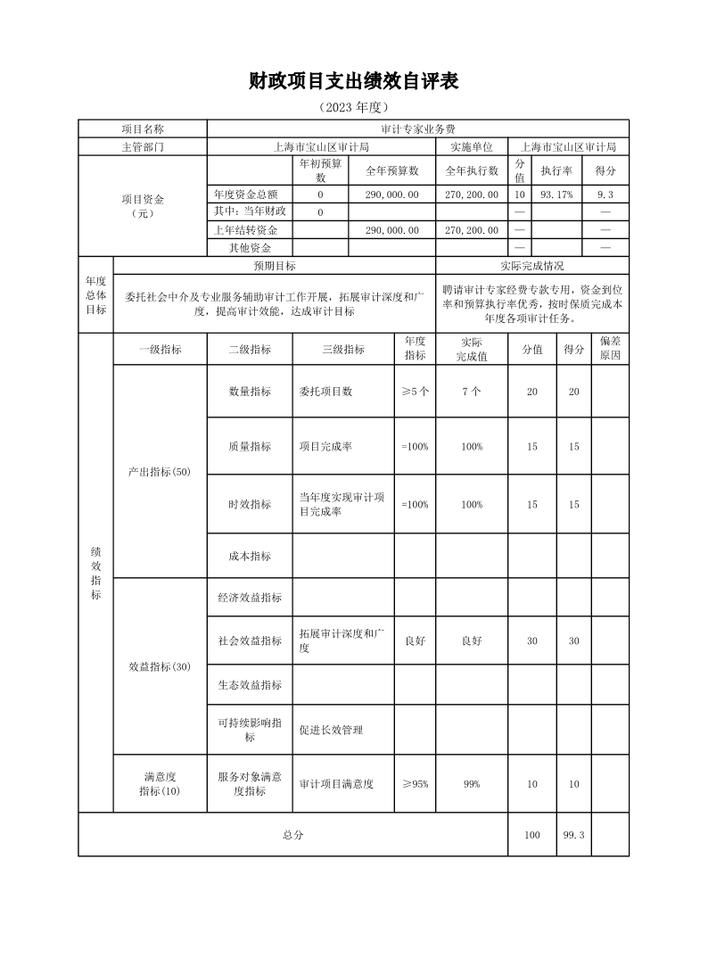 上海市宝山区审计局2023项目绩效评价.pdf