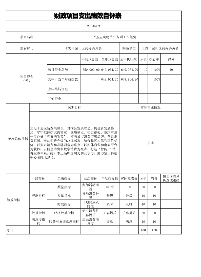 宝山区商务委员会2023年度项目绩效自评结果信息.pdf