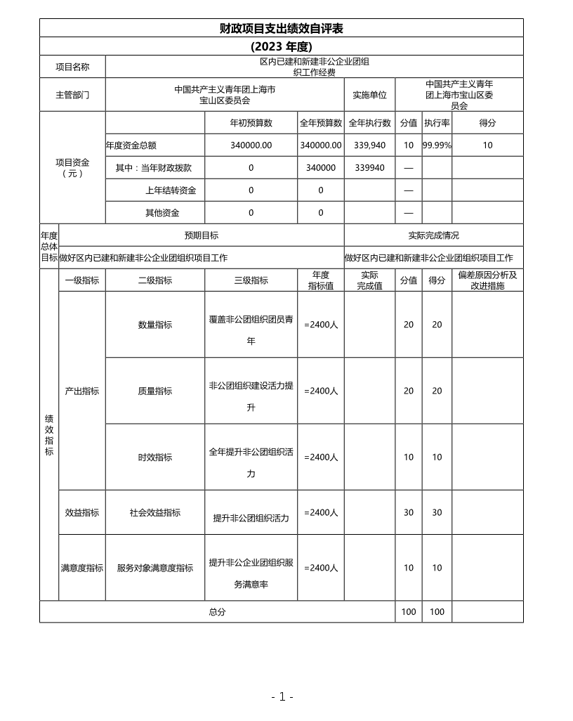 中国共产主义青年团上海市宝山区委员会（单位）2023年度项目自评结果信息.pdf