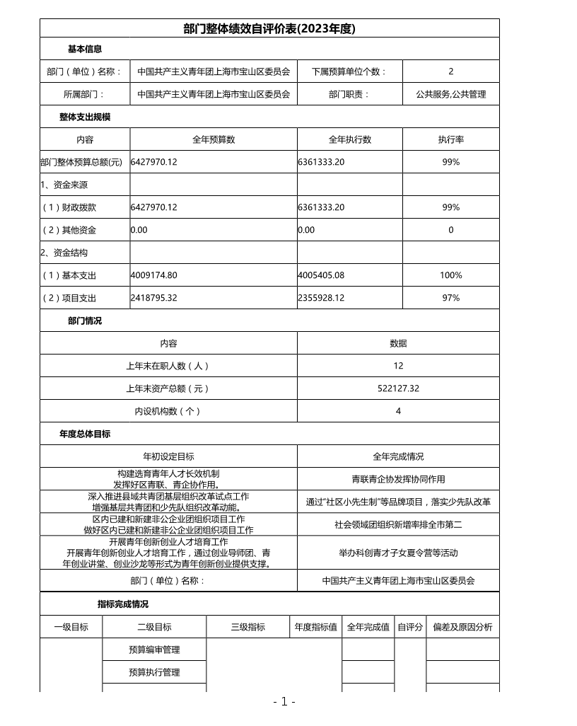 中国共产主义青年团上海市宝山区委员会（部门）2023年度整体绩效自评结果信息.pdf