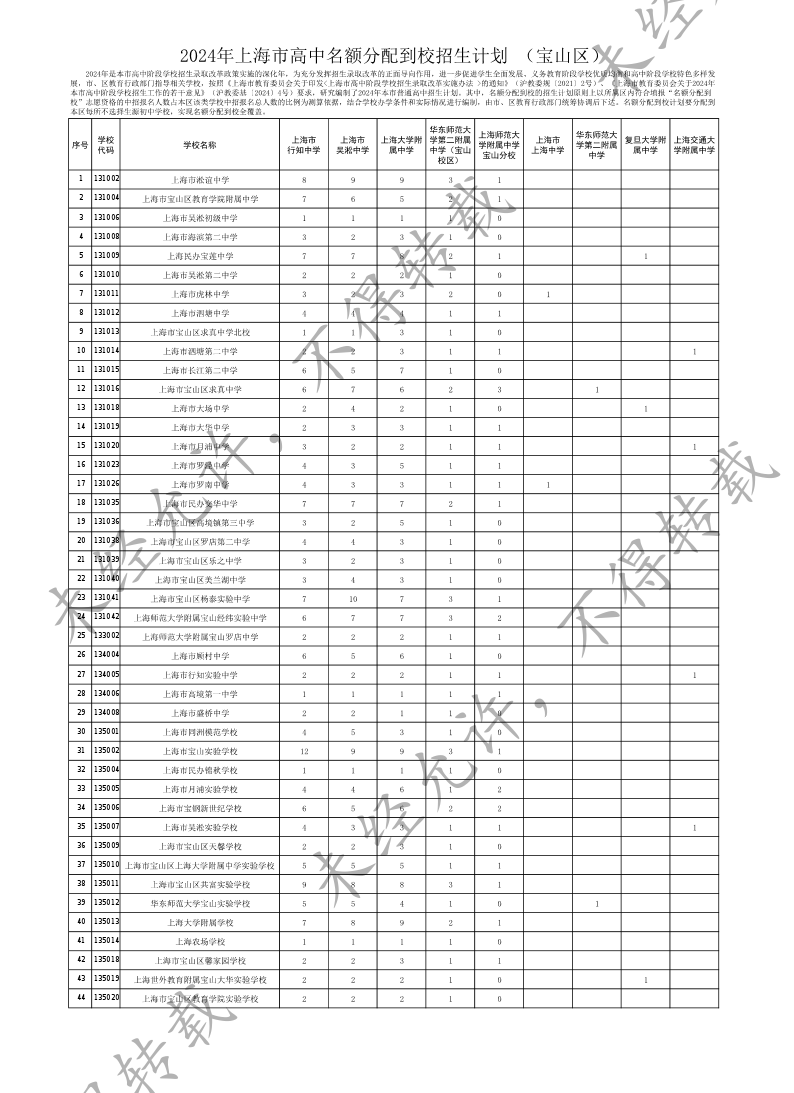 2024年上海市高中名额分配到校招生计划（宝山区）.pdf