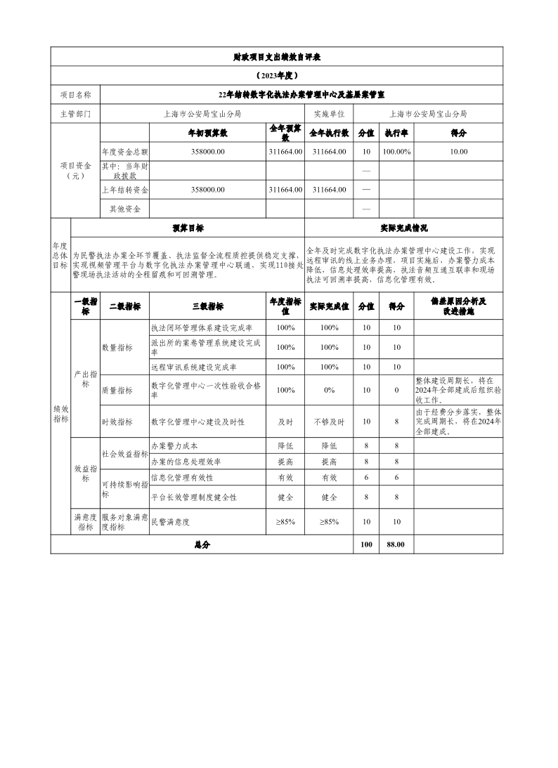 上海市公安局宝山分局2023年度项目绩效自评结果信息.pdf