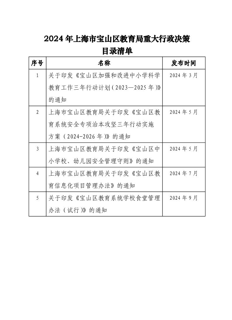 2024年上海市宝山区教育局重大行政决策目录清单.pdf