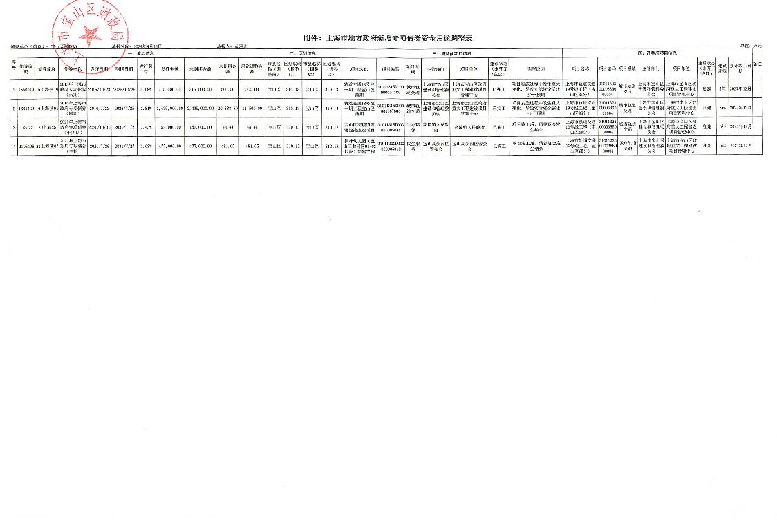 地方政府新增专项债券资金用途调整表（宝山区）.pdf