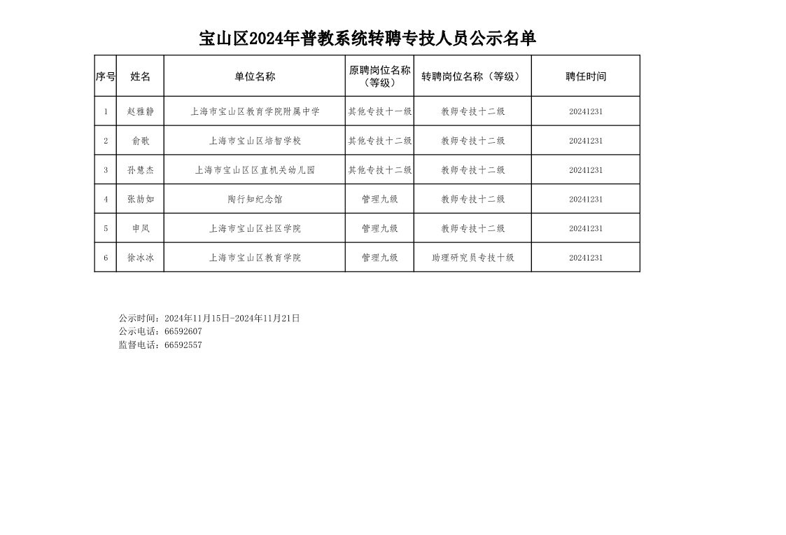 宝山区2024年普教系统转聘专技人员公示名单.pdf