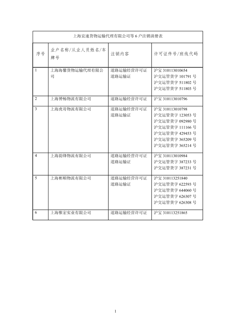 注销决定公告清册表_20241120企.pdf